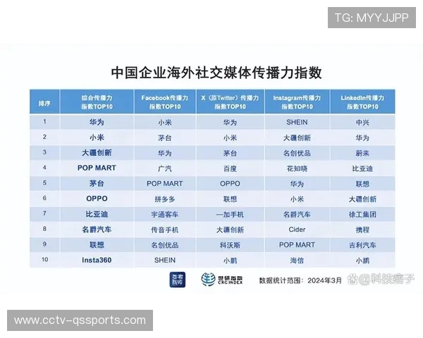 意甲社交媒体影响力报告：国际粉丝增长占四成